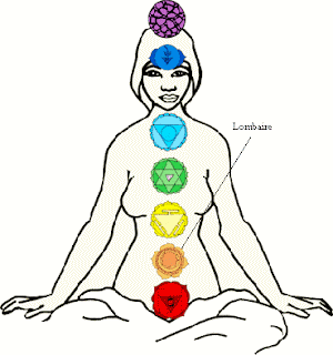 Chakra2