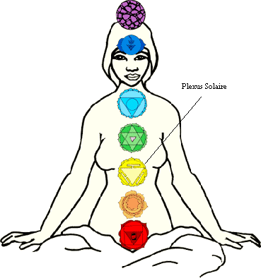 Chakra3