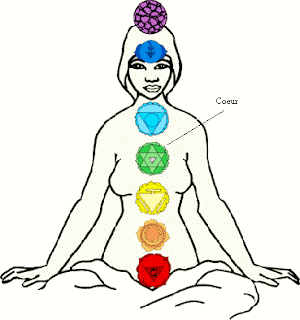 Chakra4