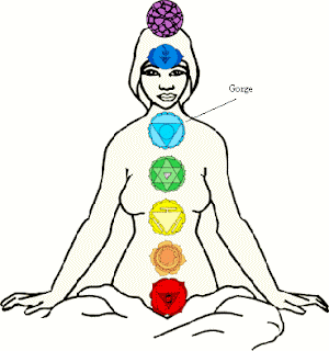 Chakra5