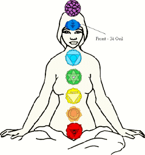 Chakra6